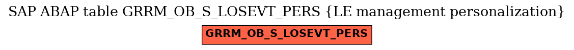 E-R Diagram for table GRRM_OB_S_LOSEVT_PERS (LE management personalization)