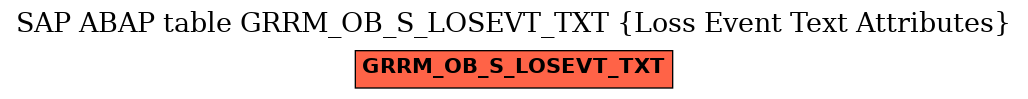 E-R Diagram for table GRRM_OB_S_LOSEVT_TXT (Loss Event Text Attributes)