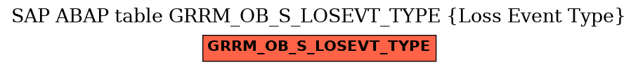 E-R Diagram for table GRRM_OB_S_LOSEVT_TYPE (Loss Event Type)