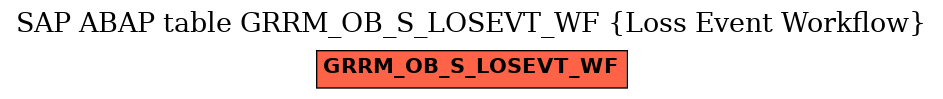 E-R Diagram for table GRRM_OB_S_LOSEVT_WF (Loss Event Workflow)