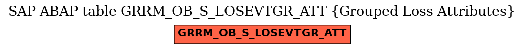 E-R Diagram for table GRRM_OB_S_LOSEVTGR_ATT (Grouped Loss Attributes)