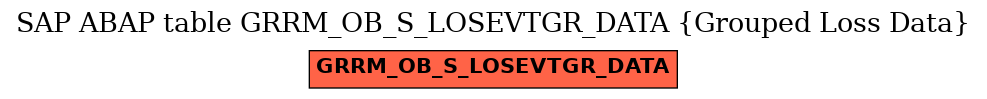 E-R Diagram for table GRRM_OB_S_LOSEVTGR_DATA (Grouped Loss Data)