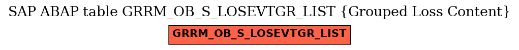 E-R Diagram for table GRRM_OB_S_LOSEVTGR_LIST (Grouped Loss Content)