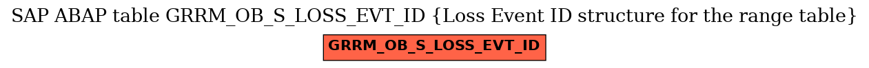 E-R Diagram for table GRRM_OB_S_LOSS_EVT_ID (Loss Event ID structure for the range table)