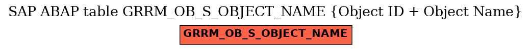 E-R Diagram for table GRRM_OB_S_OBJECT_NAME (Object ID + Object Name)