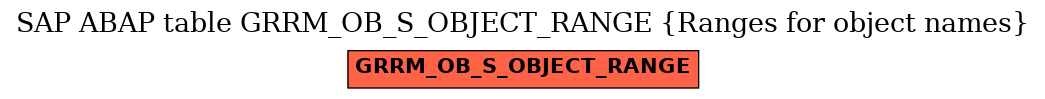 E-R Diagram for table GRRM_OB_S_OBJECT_RANGE (Ranges for object names)