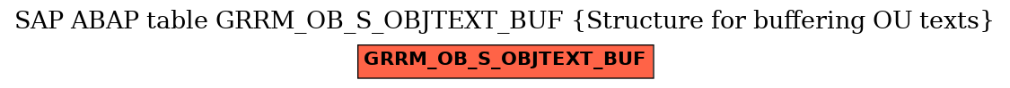 E-R Diagram for table GRRM_OB_S_OBJTEXT_BUF (Structure for buffering OU texts)