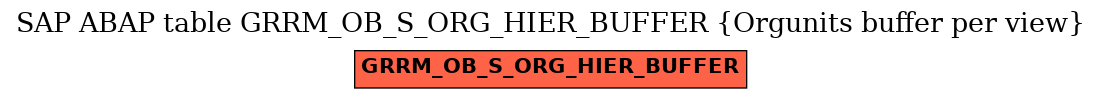 E-R Diagram for table GRRM_OB_S_ORG_HIER_BUFFER (Orgunits buffer per view)