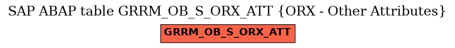 E-R Diagram for table GRRM_OB_S_ORX_ATT (ORX - Other Attributes)