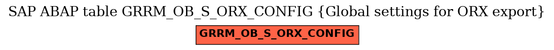 E-R Diagram for table GRRM_OB_S_ORX_CONFIG (Global settings for ORX export)