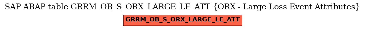 E-R Diagram for table GRRM_OB_S_ORX_LARGE_LE_ATT (ORX - Large Loss Event Attributes)