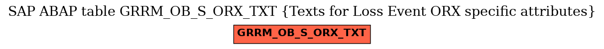 E-R Diagram for table GRRM_OB_S_ORX_TXT (Texts for Loss Event ORX specific attributes)