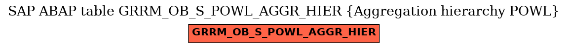 E-R Diagram for table GRRM_OB_S_POWL_AGGR_HIER (Aggregation hierarchy POWL)