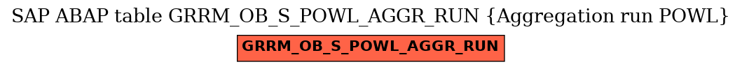 E-R Diagram for table GRRM_OB_S_POWL_AGGR_RUN (Aggregation run POWL)