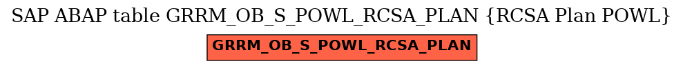 E-R Diagram for table GRRM_OB_S_POWL_RCSA_PLAN (RCSA Plan POWL)