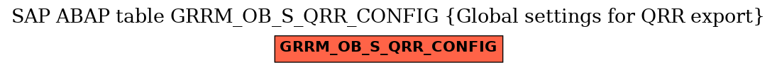 E-R Diagram for table GRRM_OB_S_QRR_CONFIG (Global settings for QRR export)