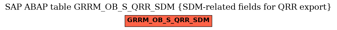 E-R Diagram for table GRRM_OB_S_QRR_SDM (SDM-related fields for QRR export)