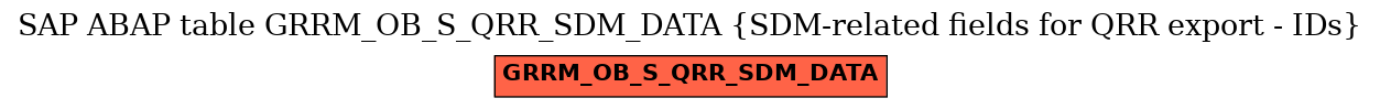 E-R Diagram for table GRRM_OB_S_QRR_SDM_DATA (SDM-related fields for QRR export - IDs)