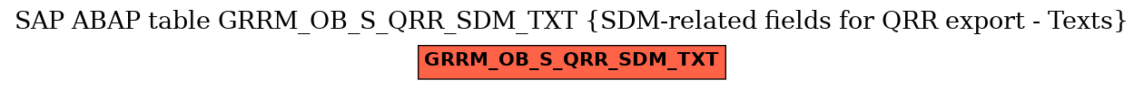 E-R Diagram for table GRRM_OB_S_QRR_SDM_TXT (SDM-related fields for QRR export - Texts)