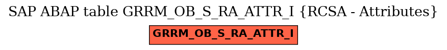 E-R Diagram for table GRRM_OB_S_RA_ATTR_I (RCSA - Attributes)