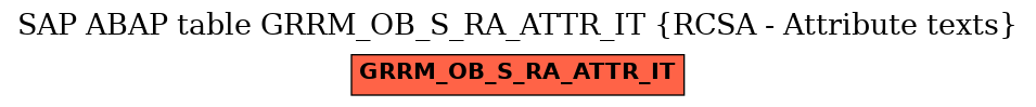 E-R Diagram for table GRRM_OB_S_RA_ATTR_IT (RCSA - Attribute texts)