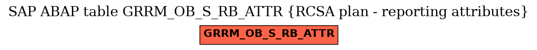 E-R Diagram for table GRRM_OB_S_RB_ATTR (RCSA plan - reporting attributes)