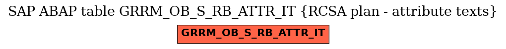 E-R Diagram for table GRRM_OB_S_RB_ATTR_IT (RCSA plan - attribute texts)