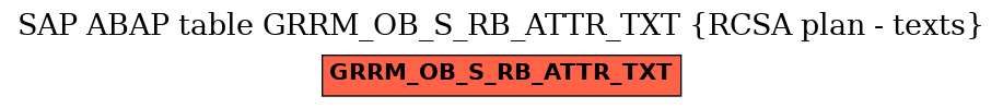 E-R Diagram for table GRRM_OB_S_RB_ATTR_TXT (RCSA plan - texts)