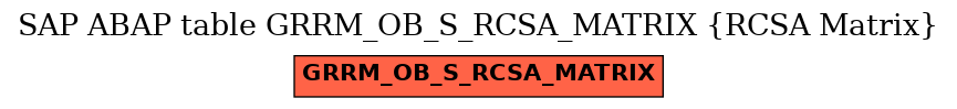 E-R Diagram for table GRRM_OB_S_RCSA_MATRIX (RCSA Matrix)