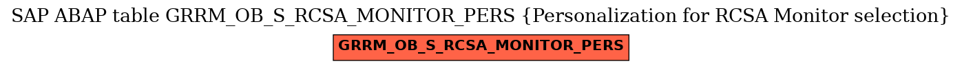 E-R Diagram for table GRRM_OB_S_RCSA_MONITOR_PERS (Personalization for RCSA Monitor selection)