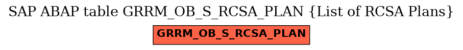 E-R Diagram for table GRRM_OB_S_RCSA_PLAN (List of RCSA Plans)