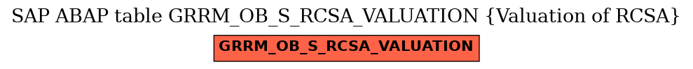 E-R Diagram for table GRRM_OB_S_RCSA_VALUATION (Valuation of RCSA)