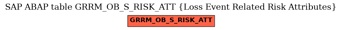 E-R Diagram for table GRRM_OB_S_RISK_ATT (Loss Event Related Risk Attributes)