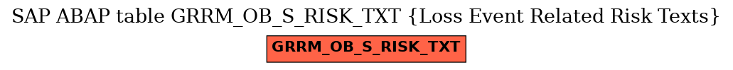 E-R Diagram for table GRRM_OB_S_RISK_TXT (Loss Event Related Risk Texts)