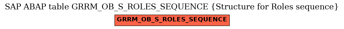 E-R Diagram for table GRRM_OB_S_ROLES_SEQUENCE (Structure for Roles sequence)