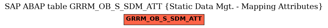 E-R Diagram for table GRRM_OB_S_SDM_ATT (Static Data Mgt. - Mapping Attributes)