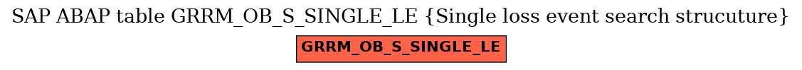 E-R Diagram for table GRRM_OB_S_SINGLE_LE (Single loss event search strucuture)