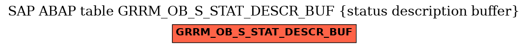 E-R Diagram for table GRRM_OB_S_STAT_DESCR_BUF (status description buffer)