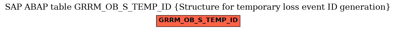 E-R Diagram for table GRRM_OB_S_TEMP_ID (Structure for temporary loss event ID generation)