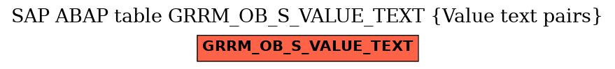 E-R Diagram for table GRRM_OB_S_VALUE_TEXT (Value text pairs)