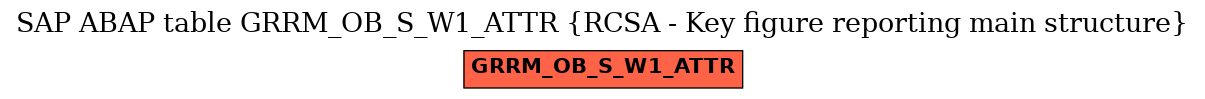 E-R Diagram for table GRRM_OB_S_W1_ATTR (RCSA - Key figure reporting main structure)