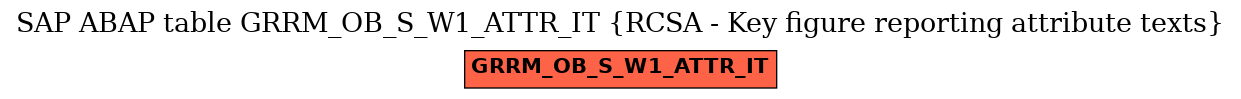 E-R Diagram for table GRRM_OB_S_W1_ATTR_IT (RCSA - Key figure reporting attribute texts)