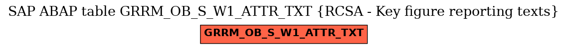 E-R Diagram for table GRRM_OB_S_W1_ATTR_TXT (RCSA - Key figure reporting texts)