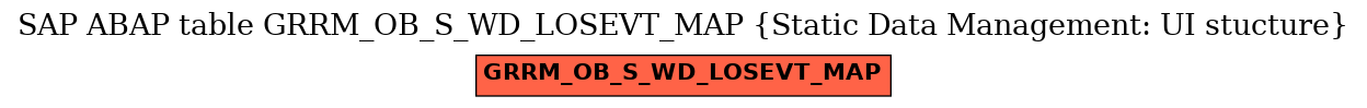 E-R Diagram for table GRRM_OB_S_WD_LOSEVT_MAP (Static Data Management: UI stucture)