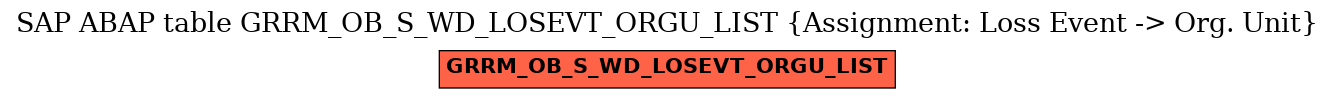 E-R Diagram for table GRRM_OB_S_WD_LOSEVT_ORGU_LIST (Assignment: Loss Event -> Org. Unit)