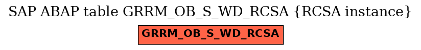 E-R Diagram for table GRRM_OB_S_WD_RCSA (RCSA instance)