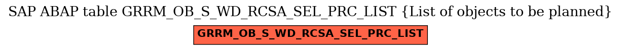 E-R Diagram for table GRRM_OB_S_WD_RCSA_SEL_PRC_LIST (List of objects to be planned)