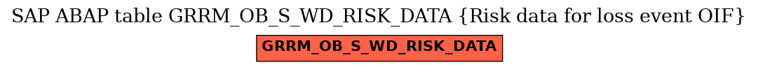 E-R Diagram for table GRRM_OB_S_WD_RISK_DATA (Risk data for loss event OIF)