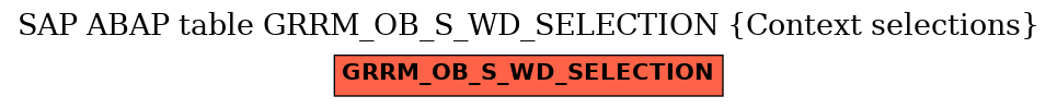 E-R Diagram for table GRRM_OB_S_WD_SELECTION (Context selections)