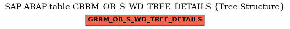 E-R Diagram for table GRRM_OB_S_WD_TREE_DETAILS (Tree Structure)